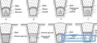 Materialer for drenering Materialer for drenering