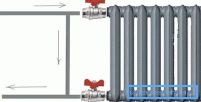 Installasjonssteder for radiatorkraner Installasjonssteder for radiatorkraner