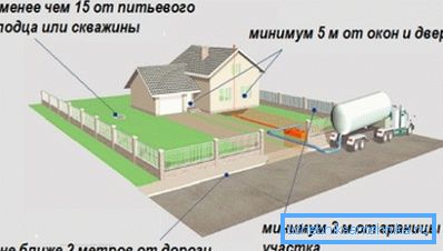 Minste avstand mellom septiktanken og brønnen er 15 meter. Minste avstand mellom septiktanken og brønnen er 15 meter.