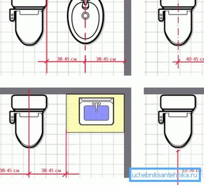 Minimal og optimal avstand fra toalettet til siden og frontal hindringer. Minimal og optimal avstand fra toalettet til siden og frontal hindringer.