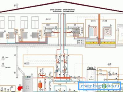 Installasjon av hvilket som helst varmesystem begynner med utviklingen av prosjektet. Installasjon av hvilket som helst varmesystem begynner med utviklingen av prosjektet.