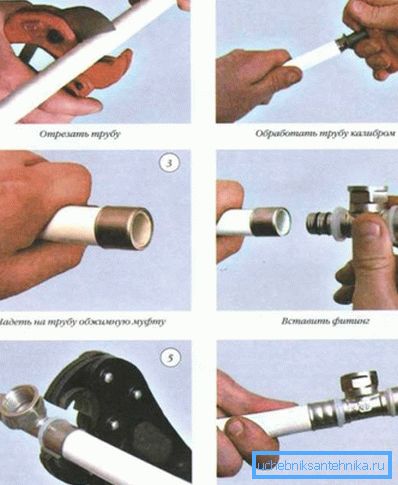 Montering av trykkfittings Montering av trykkfittings