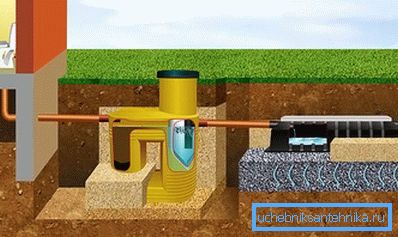 Installasjon av en septiktank mini uten pumping Installasjon av en septiktank mini uten pumping