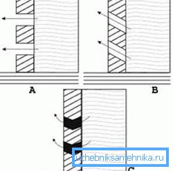 Dette blir ofte overset, men sidesementfiltre kan også hjelpe årsaken (se beskrivelse i teksten) Dette blir ofte overset, men sidesementfiltre kan også hjelpe årsaken (se beskrivelse i teksten)