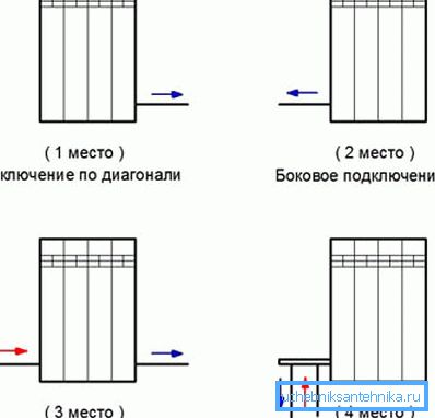 Bildet viser hovedalternativene for tilkobling av batterier. Bildet viser hovedalternativene for tilkobling av batterier.