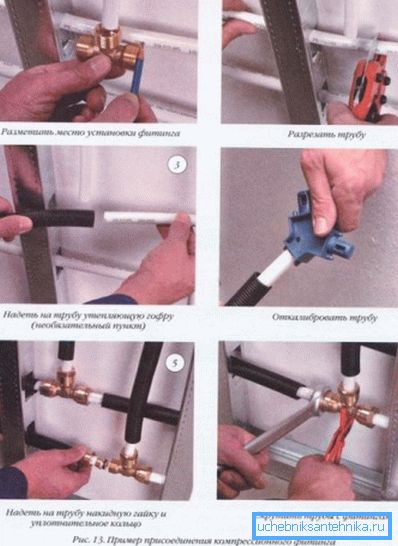Bildet viser installasjonsprosedyren til vannforsyningssystemet ved eksempel på en komprimeringsfesteforbindelse. Bildet viser installasjonsprosedyren til vannforsyningssystemet ved eksempel på en komprimeringsfesteforbindelse.