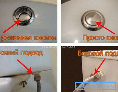 Bildet viser de karakteristiske egenskapene til dual-mode og single-mode flush knappene, samt den nedre og øvre vannforsyningen. Bildet viser de karakteristiske egenskapene til dual-mode og single-mode flush knappene, samt den nedre og øvre vannforsyningen.