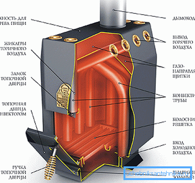 Bildet viser et mer detaljert diagram over varmeenheten Bildet viser et mer detaljert diagram over varmeenheten