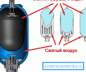 Bildet er et skjematisk diagram over hydroakkumulatorenheten. Bildet er et skjematisk diagram over hydroakkumulatorenheten.