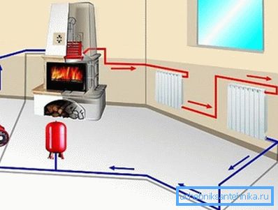Bildet viser et tvungen varmesystem med en varmeveksler i ovnen. Bildet viser et tvungen varmesystem med en varmeveksler i ovnen.