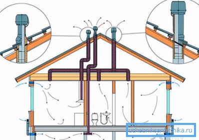 Bildet viser arbeidet med naturlig ventilasjon i et privat hus. Bildet viser arbeidet med naturlig ventilasjon i et privat hus.
