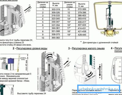På bildet - justering av tankfittings På bildet - justering av tankfittings