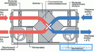 På bildet er et systemdiagram med en varmeveksler. På bildet er et systemdiagram med en varmeveksler.