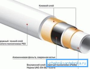 På bildet - skjemaet til enheten forsterket metall-plastrør På bildet - skjemaet til enheten forsterket metall-plastrør