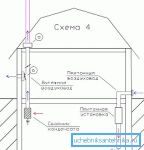 På bildet - ordningen for ventilasjon av kjelleren i et privat hus På bildet - ordningen for ventilasjon av kjelleren i et privat hus