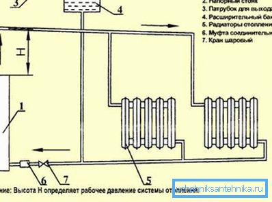 På bildet - inkludering av en elektrisk kjele i varmesystemet med naturlig sirkulasjon På bildet - inkludering av en elektrisk kjele i varmesystemet med naturlig sirkulasjon