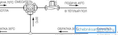 Diagrammet viser blanding av vann fra returrøret til tilførselsrøret. Diagrammet viser blanding av vann fra returrøret til tilførselsrøret.
