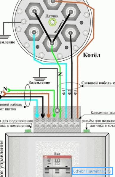Diagrammet viser et eksempel på tilkobling av varmekoker Diagrammet viser et eksempel på tilkobling av varmekoker