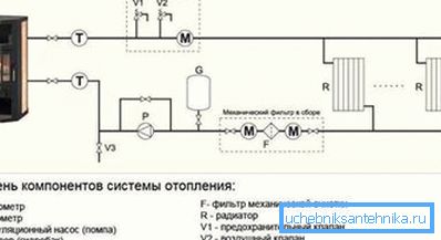 Diagrammet viser en variant av vannvarmekretsen. Diagrammet viser en variant av vannvarmekretsen.