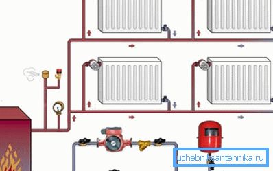 Diagrammet viser sirkulasjon av vann i varmekretsen Diagrammet viser sirkulasjon av vann i varmekretsen