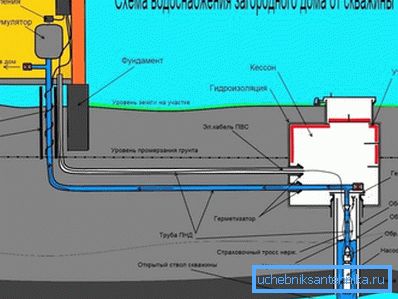 Diagrammet viser hvordan man skal utføre arbeid på legging og isolasjon i henhold til byggekoder. Diagrammet viser hvordan man skal utføre arbeid på legging og isolasjon i henhold til byggekoder.