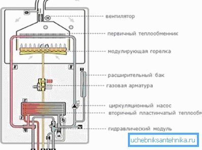 Diagrammet viser 2 varmevekslere