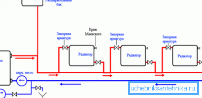 Diagrammet viser hovedelementene til varmekretsen Diagrammet viser hovedelementene til varmekretsen