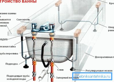 Diagrammet viser hovedkomponentene for demontering av badet Diagrammet viser hovedkomponentene for demontering av badet