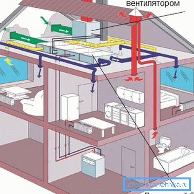 Diagrammet viser tilførsels- og eksoskanaler Diagrammet viser tilførsels- og eksoskanaler