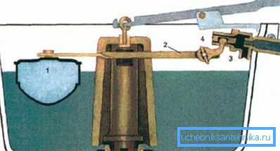 Diagrammet viser en støpejernstank med enkle beslag. Diagrammet viser en støpejernstank med enkle beslag.
