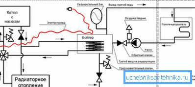 I diagrammet er det montert en treveisventil på returrøret. I diagrammet er det montert en treveisventil på returrøret.