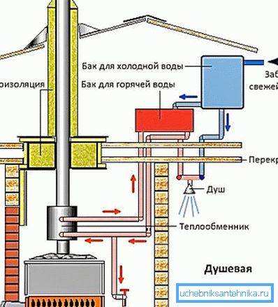 Diagrammet - en forenklet versjon av sjelen Diagrammet - en forenklet versjon av sjelen