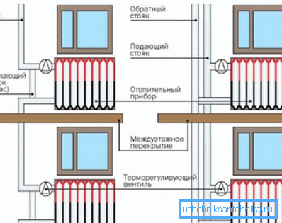 Diagrammet viser installasjon av en termostat Diagrammet viser installasjon av en termostat