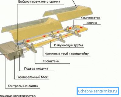 Diagrammet viser en gassinfrarød varmeapparat Diagrammet viser en gassinfrarød varmeapparat