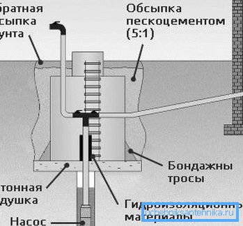 Diagrammet viser caisson-enheten. Diagrammet viser caisson-enheten.