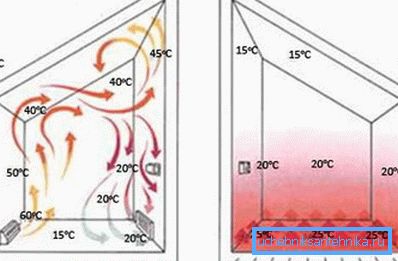 Klar vannoppvarming: radiatorer og gulvvarme Klar vannoppvarming: radiatorer og gulvvarme