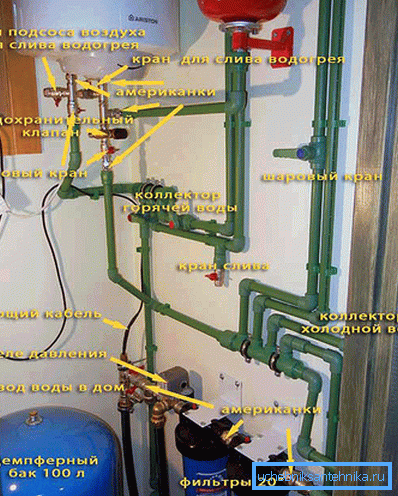 Et visuelt hjelpemiddel for installasjon av ulike systemer og komponenter som kreves ved produksjon av vannforsyning, laget av et fotografi av ferdigproduktet med signaturer og merking Et visuelt hjelpemiddel for installasjon av ulike systemer og komponenter som kreves ved produksjon av vannforsyning, laget av et fotografi av ferdigproduktet med signaturer og merking