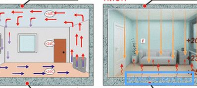 Visual sammenligning av de to prinsippene for oppvarming