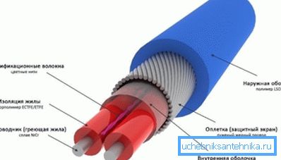 Resistive-Type Varme Wire Resistive-Type Varme Wire