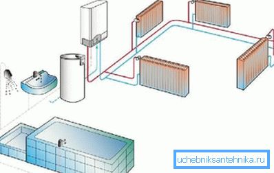 Lagertank som hovedkilden til varme Lagertank som hovedkilden til varme