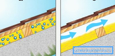 Tilstedeværelsen av ventilasjon under taket: a) er fraværende; b) spise Tilstedeværelsen av ventilasjon under taket: a) er fraværende; b) spise