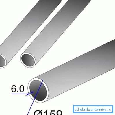 Ytre diameter og veggtykkelse Ytre diameter og veggtykkelse