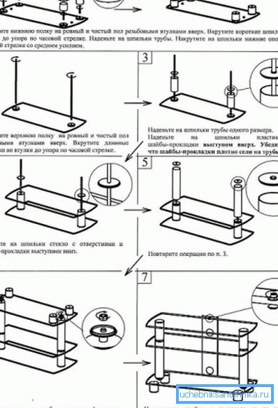 Noen mestere tar ferdige instruksjoner for å montere fabrikksystemer som grunnlag for sine prosjekter og lage egne tegninger basert på dem.