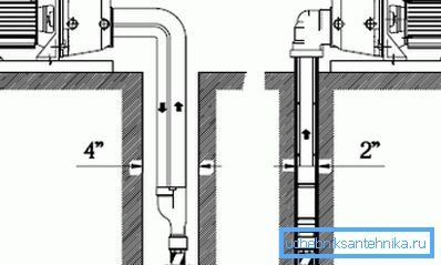 Flere alternativer for installering av akvatiske stoffer i foringsrøret, som er direkte avhengig av modellen til det valgte produktet Flere alternativer for installering av akvatiske stoffer i foringsrøret, som er direkte avhengig av modellen til det valgte produktet