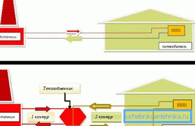 Uavhengig og avhengig varmesystem for hjemmet Uavhengig og avhengig varmesystem for hjemmet