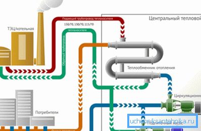 Uavhengig oppvarming for en leilighet Uavhengig oppvarming for en leilighet