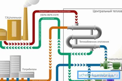 Uavhengig teknologi ser slik ut. Selvfølgelig er dette bare en generell visning, men mye nyttig informasjon kan være oppbrukt fra den. Uavhengig teknologi ser slik ut. Selvfølgelig er dette bare en generell visning, men mye nyttig informasjon kan være oppbrukt fra den.