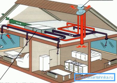 Konstruksjonsstandardene til ventilasjonssystemer regulerer klart det nødvendige volumet av luftutveksling, som krever bruk av produktiv kommunikasjon med ulike tilleggsfunksjoner. Konstruksjonsstandardene til ventilasjonssystemer regulerer klart det nødvendige volumet av luftutveksling, som krever bruk av produktiv kommunikasjon med ulike tilleggsfunksjoner.