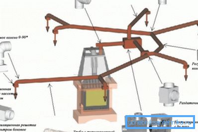 Utstyr for selvinstallasjon av husholdningsluftvarmesystem
