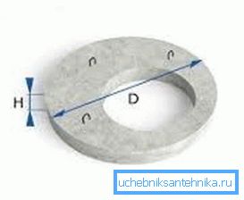 Dimensjonering i taket Dimensjonering i taket